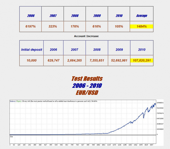 ForexPros B.O.R.N Night Owl Expert Advisor EA im Test - Bild 2.