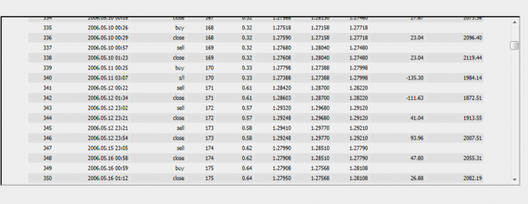 ForexPros B.O.R.N Night Owl Expert Advisor EA im Test - Bild 3.