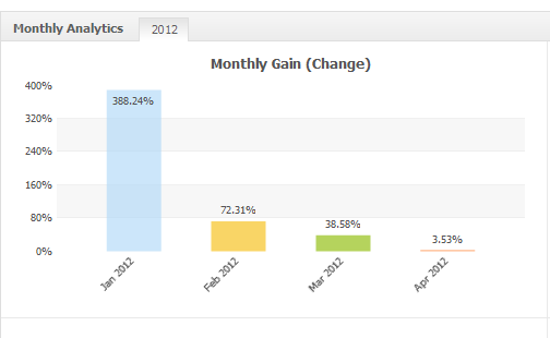 IVEForex und MFATA Expert Advisor EA im Test enttäuscht - Bild 2.