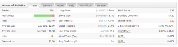 IVEForex und MFATA Expert Advisor EA im Test enttäuscht - Bild 3.