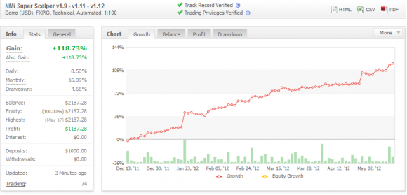 NMI Super Scalper EA Expert Advisor für Metatrader im Test - Bild 2.