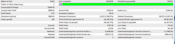 Kostenloser Breakout Handelsroboter EA Generic Breakout mit profitablem Backtest - Bild 4.