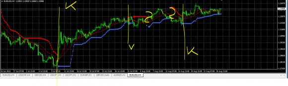 Bbands Stopp Indikator eignet sich perfekt um Ihren Stopp Loss zu setzen.