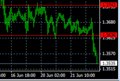 Profitable Forex Handelsstrategien einfach erklärt – Trend, Break Out, Scalping und Grid Trading - Bild 3.