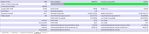 CCI Expert Advisor ist in eigenen Backtests erfolgreich - Bild 2.