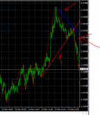 kostenloser Expert Advisor Zig Zag Channel EA für Metatrader 4 ist profitabel - Bild 1.