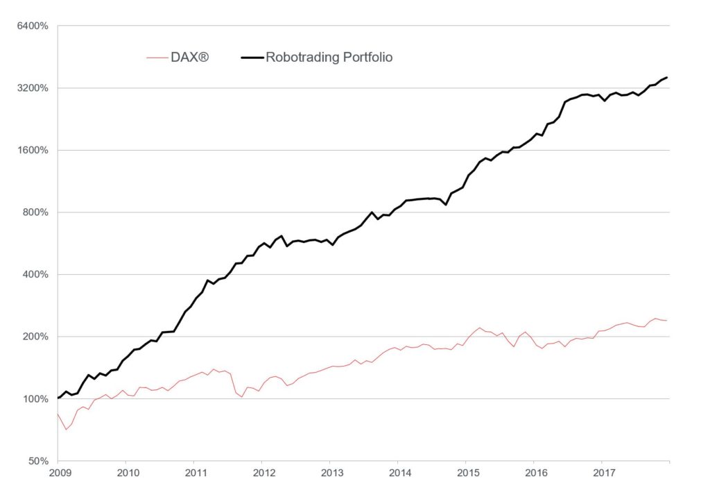 chart_dax_vs_rtp_0.jpg