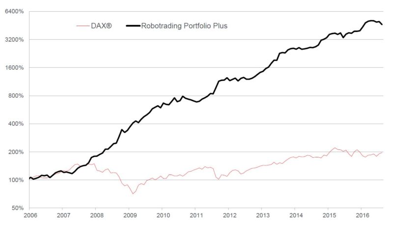 dax_vs_rtp_plus_1.jpg dax_vs_rtp_plus_1.jpg