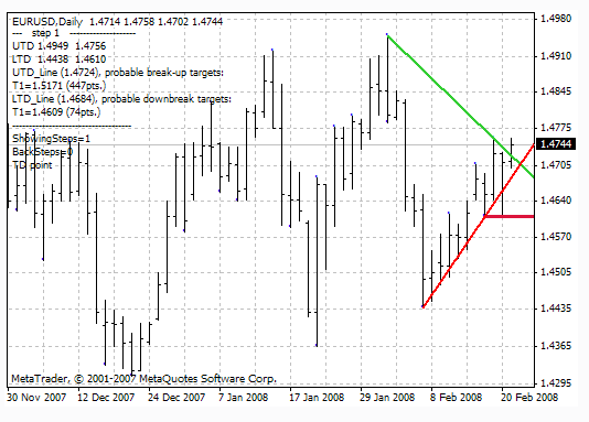 Trendlinien und Trendlinien Indikatoren machen Ihr Trading erfolgreicher - Bild 3.