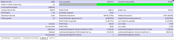 kostenloser Tom DeMark Lines Indikator Trendlinien basierender Expert Advisor im Test - Bild 8.