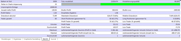 kostenloser Tom DeMark Lines Indikator Trendlinien basierender Expert Advisor im Test - Bild 6.