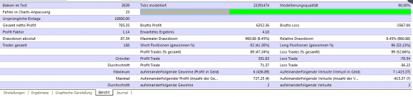 kostenloser Tom DeMark Lines Indikator Trendlinien basierender Expert Advisor im Test - Bild 4.