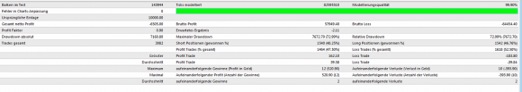 Mit meinen Tickdaten und 99,9 % Backtest Qualität kann ich hinter jeden EA schauen.