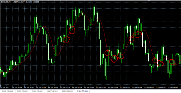 Karl Dittmann Superscalper Indicator und System im Test - Bild 2.