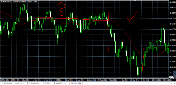 Karl Dittmann Superscalper Indicator und System im Test - Bild 3.