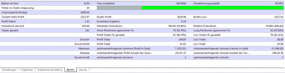 Doji Trading mit dem kostenlosem Doji Topper EA im Test - Bild 3.