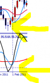 3 einfache Tipps um Ihre Gewinnchancen pro Trade zu steigern - Bild 2.