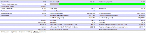 kostenloser Regression Channel i-Reg EA Expert Advisor im Backtest - Bild 6.