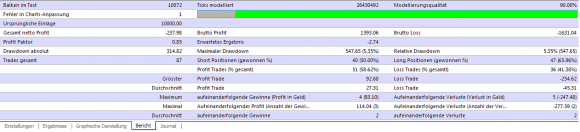 kostenloser Regression Channel i-Reg EA Expert Advisor im Backtest - Bild 2.