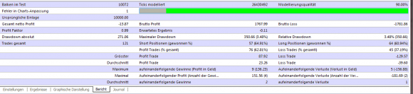 kostenloser Regression Channel i-Reg EA Expert Advisor im Backtest - Bild 4.