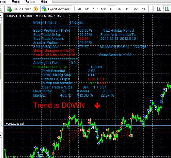 Vorteile von MT4 Metatrader 4 Expert Advisor EA - Bild 2.