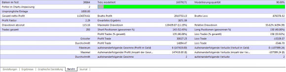 Eigene Backtest zum Euro Daily Trader EA - Bild 4.