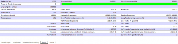 Eigene Backtest zum Euro Daily Trader EA - Bild 6.