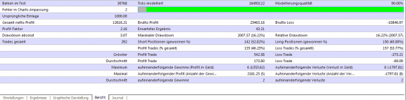 Eigene Backtest zum Euro Daily Trader EA - Bild 2.