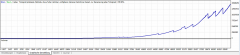 Hier sehen Sie einen sehr schönen Backtest eines meiner EA.