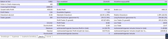 Eigene Fast Forex Millions Backtest bringen Wahrheit ans Licht - Bild 10.