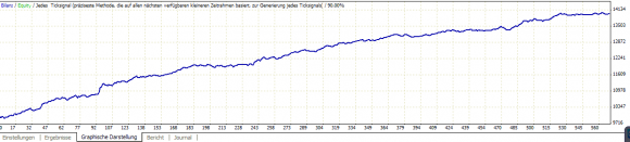 Eigene Fast Forex Millions Backtest bringen Wahrheit ans Licht - Bild 3.