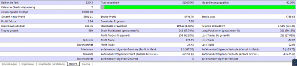 Eigene Fast Forex Millions Backtest bringen Wahrheit ans Licht - Bild 4.