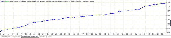 Eigene Fast Forex Millions Backtest bringen Wahrheit ans Licht - Bild 5.