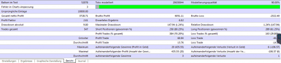 Eigene Fast Forex Millions Backtest bringen Wahrheit ans Licht - Bild 6.