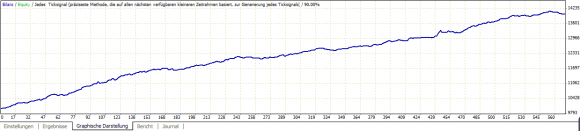 Eigene Fast Forex Millions Backtest bringen Wahrheit ans Licht - Bild 7.