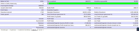 Eigene Fast Forex Millions Backtest bringen Wahrheit ans Licht - Bild 8.