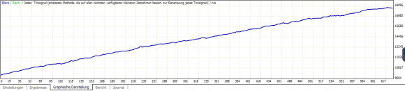 Eigene Fast Forex Millions Backtest bringen Wahrheit ans Licht - Bild 1.