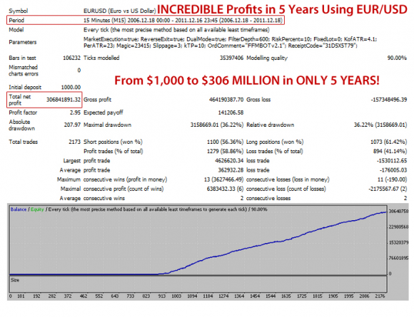 Fast Forex Millions von den Machern des Million Dollar Pips Expert Advisor im Test - Bild 2.