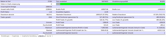 der kostenlose Fisher EA im Backtest Marathon zeigt seine Stärken - Bild 4.