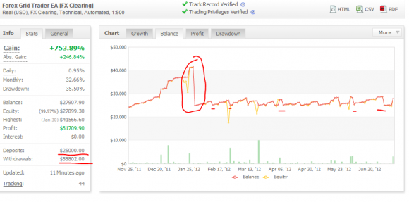 Forex Grid Trader EA von Forex Source Code im Test - Bild 3.