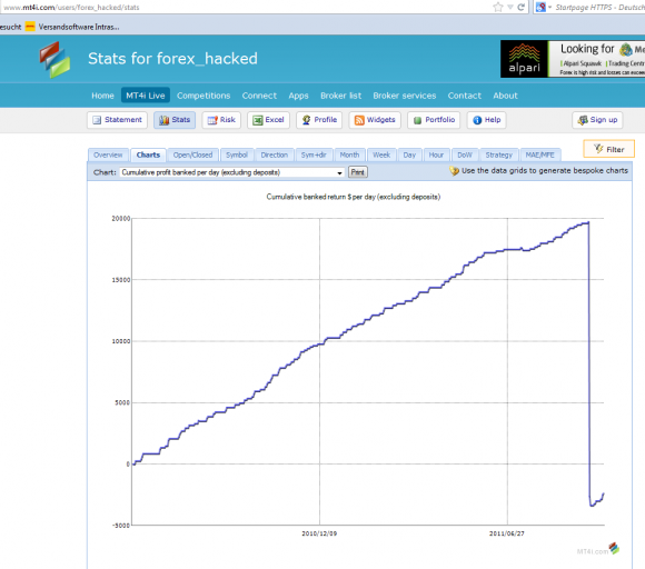 Forex Hacked EA Expert Advisor Test der Urvater aller Grid Trading EA - Bild 4.