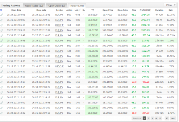 Forex Hacked EA Expert Advisor Test der Urvater aller Grid Trading EA - Bild 5.