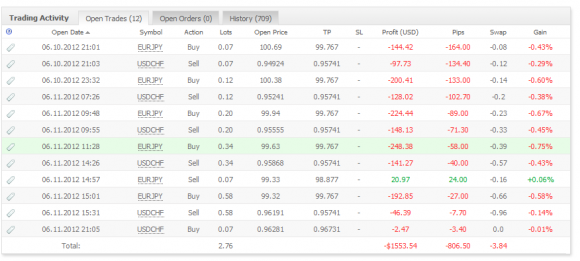 Forex Hacked EA Expert Advisor Test der Urvater aller Grid Trading EA - Bild 6.