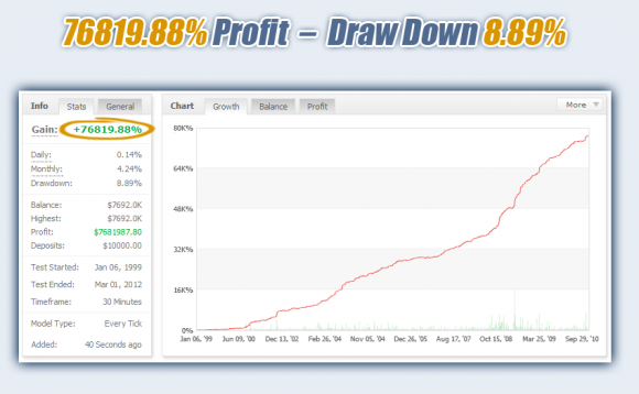 Forex Thor 2 im Test verspricht hohe Gewinne - Bild 2.