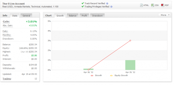 Forex Thor 2 im Test verspricht hohe Gewinne - Bild 3.