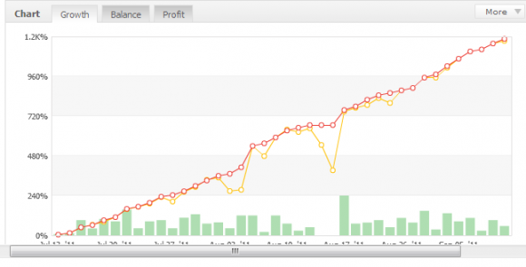 Grid Trading mit Forex Fusion Robot EA für Metatrader 4 im Test - Bild 4.