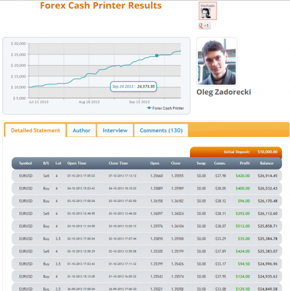 Forex Cash Printer ist ein Scalper mit dynamischen Einstellungen.