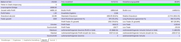 eigene Forex Cleaner Backtest zeigen die Wahrheit - Bild 2.