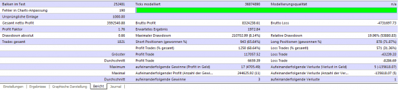 eigene Forex Combo System v3 Expert Advisor Backtests sind zu gut, um wahr zu sein - Bild 4.