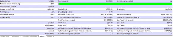 eigene Forex Combo System v3 Expert Advisor Backtests sind zu gut, um wahr zu sein - Bild 2.